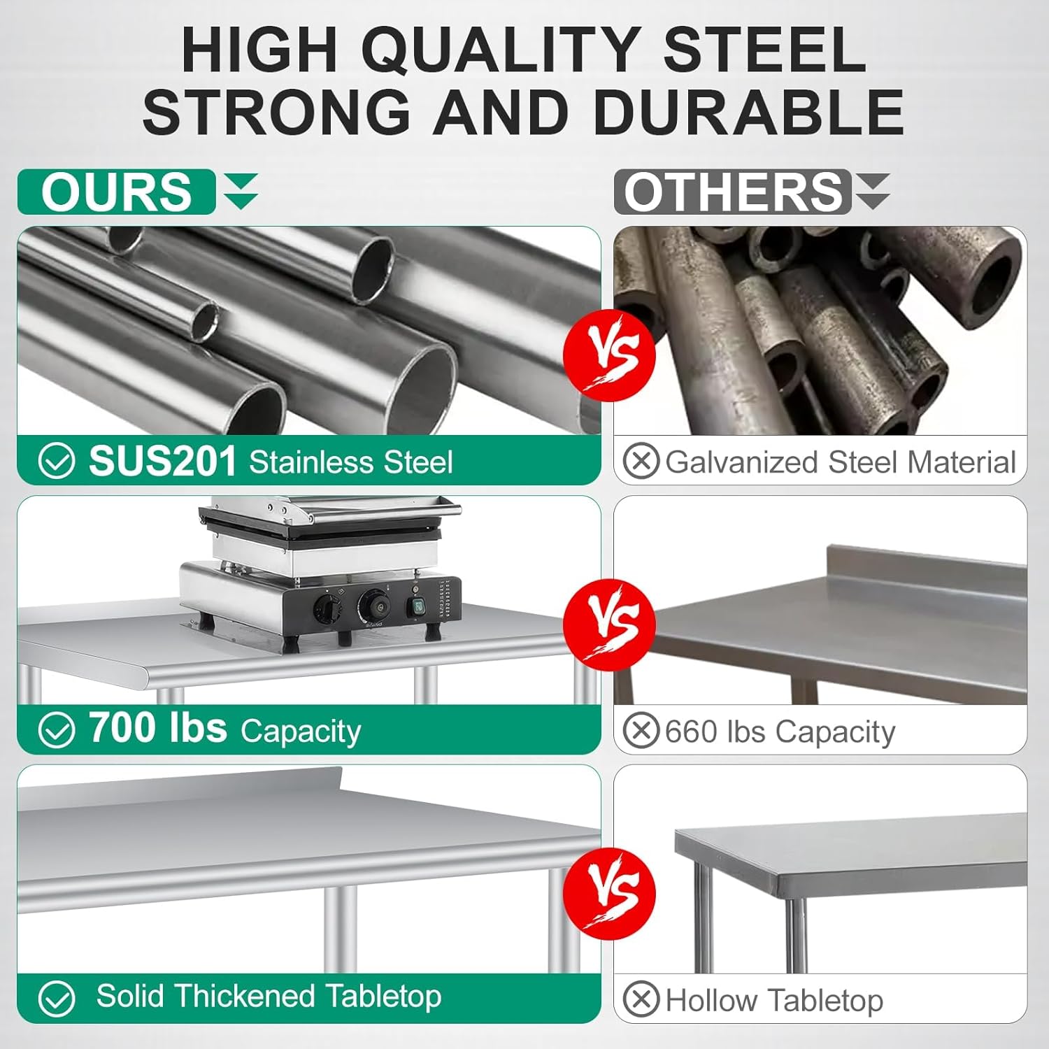 60 x 24 Inch Stainless Steel P - đánh giá và giá Commercial Kitchen Backsplash